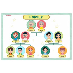Poster Paud Family Tree